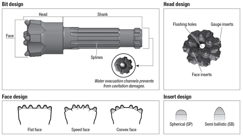 Drill bits Wassara